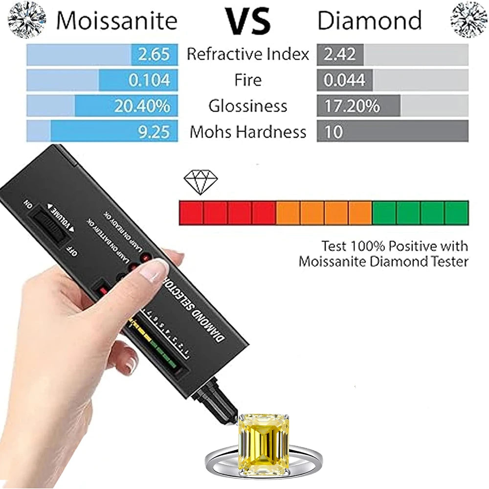 8x10MM 4ct Yellow Moissanite Ring Women with Certificate Passed Diamond Testing Rings Jewelry S925 Silver Gold-Plated