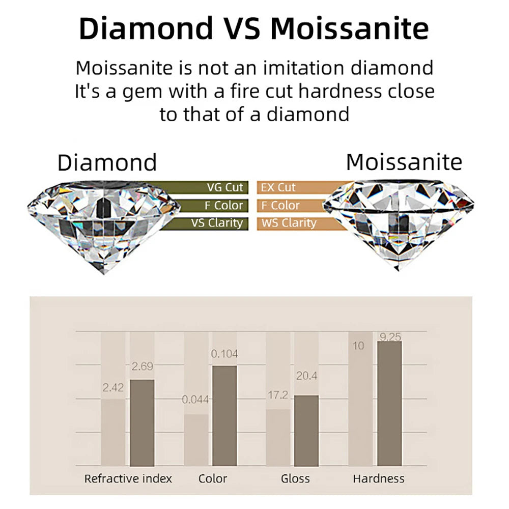 100% Genuine Teal Square Moissanite Ring for Women with Certificate Laboratory Diamond Ring Round Ring Jewelry Anniversary Gift