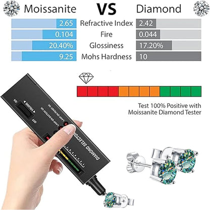 Classic 4-Claw Cyan Moissanite Stud Earrings Women 0.5-2 Carat Laboratory Diamond S925 Silver Wedding Jewelry with Certificate