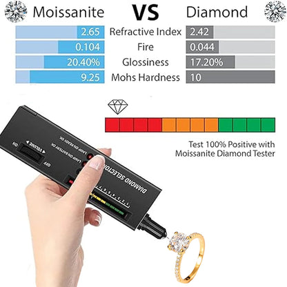 1-2 CT Moissanite Engagement Ring D Color Laboratory Diamond Rings Jewelry 18K Gold Plated S925 Silver with Certificate